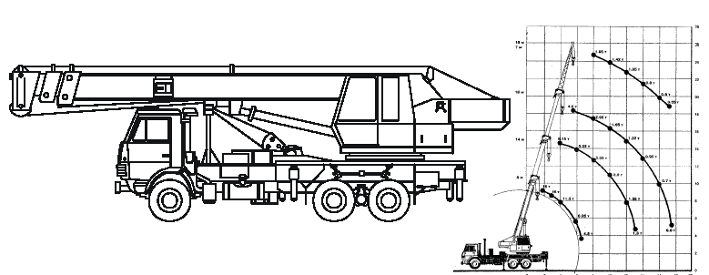  	Автомобильный кран КС-35714 K