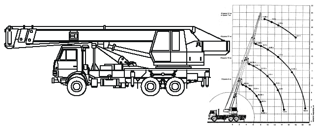  Автомобильный кран KC-45717 K1